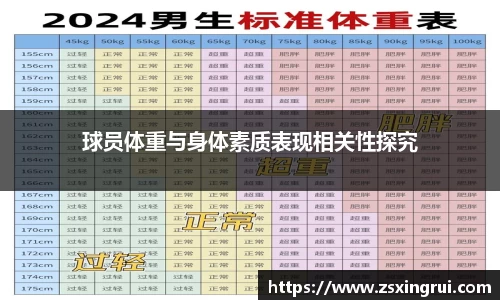 球员体重与身体素质表现相关性探究